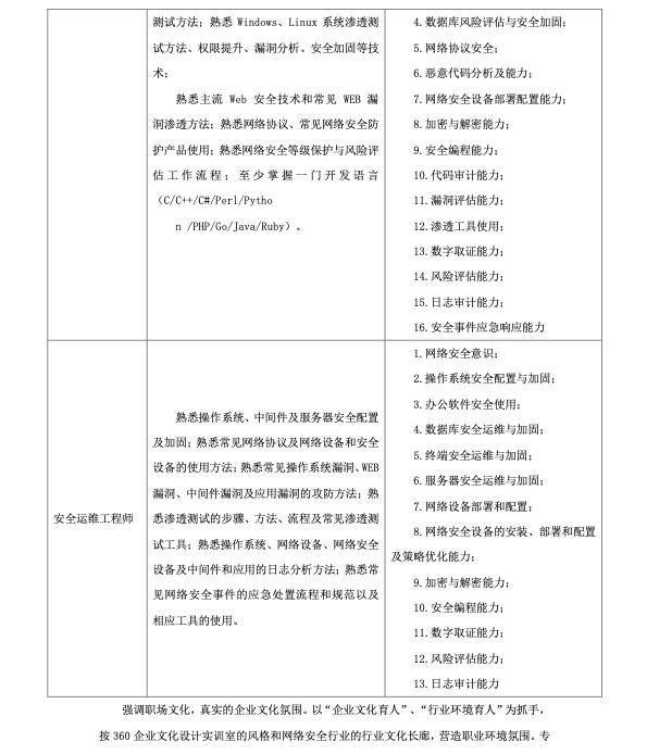 北京北大方正软件职业技术学院--电子信息学院企业年报7.jpg