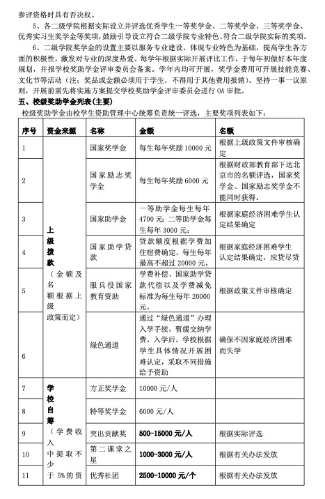 北京北大方正软件职业技术学院奖助学金评选实施方案2.jpg
