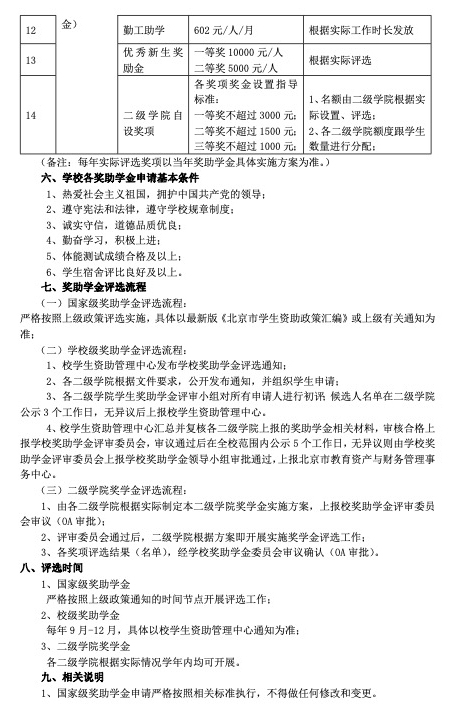 北京北大方正软件职业技术学院奖助学金评选实施方案3.jpg